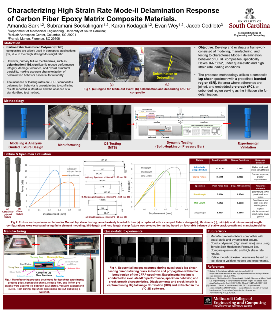 PalmettoAcademyResearchPoster_Summer2026_AmandaSark – V2